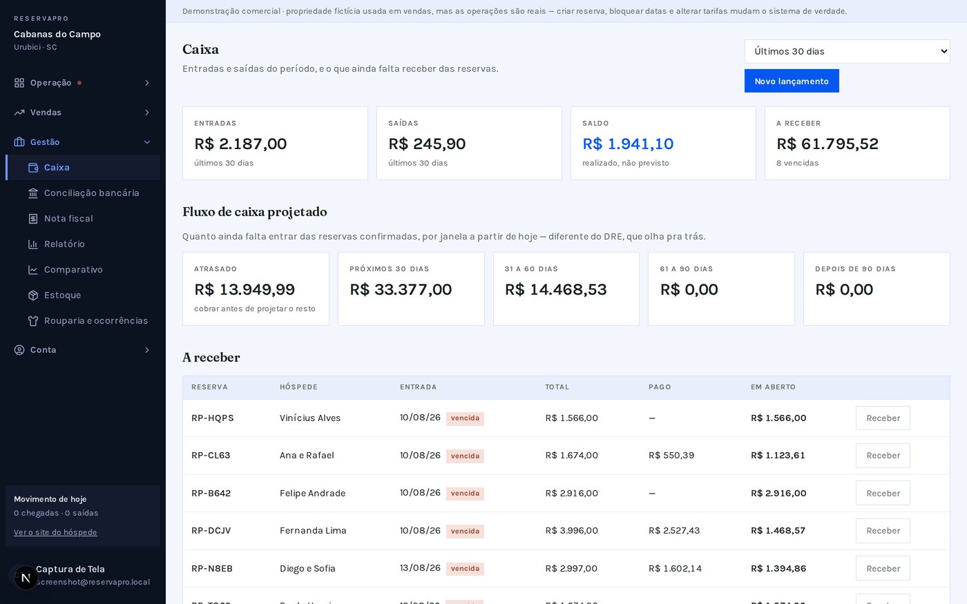 Caixa do painel: entradas, saídas e o que ainda falta receber de cada reserva