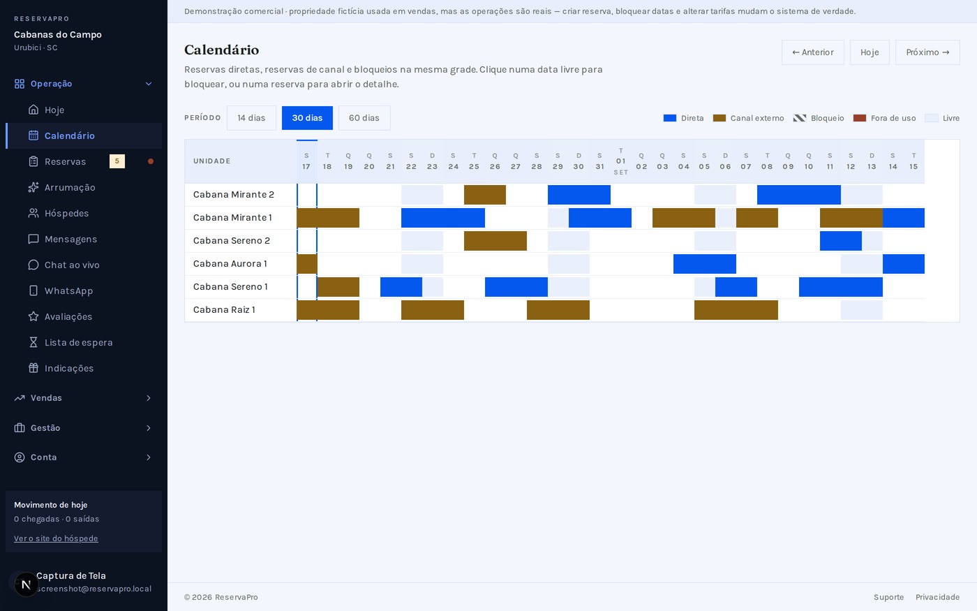 Calendário do painel com reservas diretas, de canal externo e bloqueios na mesma grade