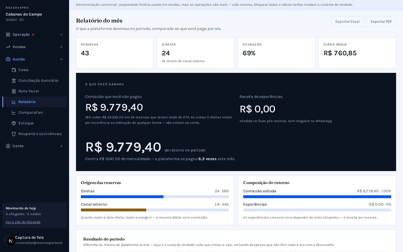 Relatório mensal do painel: comissão evitada, receita de experiências e retorno sobre a mensalidade
